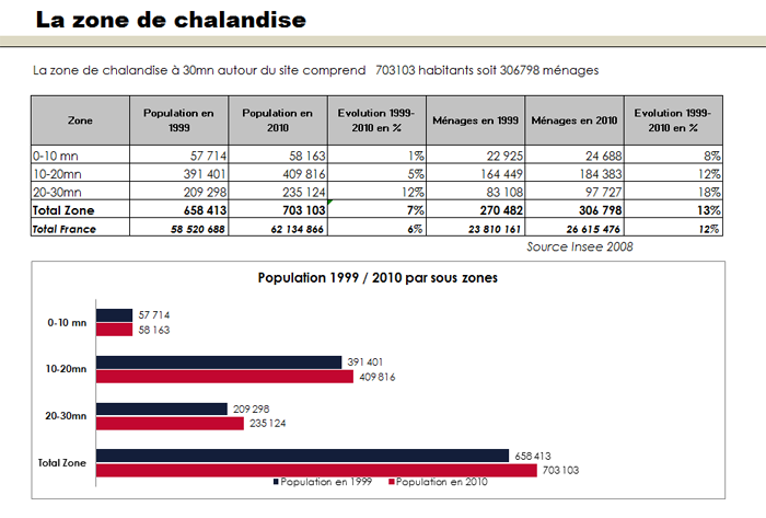 Concurrence principale